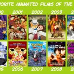 my favorite animated films of the 2000s | STRONG WORLD & THE JEWEL OF LIFE | image tagged in my favorite animated films of the 2000s,2000s,cinema,anime,pokemon,movies | made w/ Imgflip meme maker