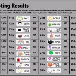 idfb 1 voting results