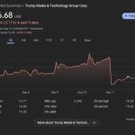 Trump Stock Crash