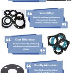 Custom Rubber Cutting Services