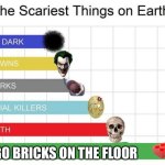 scariest things on earth | LEGO BRICKS ON THE FLOOR | image tagged in scariest things on earth | made w/ Imgflip meme maker