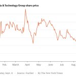 Truth Social Trump Media & Technology Stock plunging