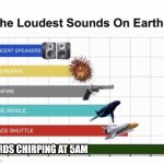 The Loudest Sounds on Earth | BIRDS CHIRPING AT 5AM | image tagged in the loudest sounds on earth | made w/ Imgflip meme maker