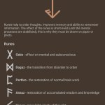 Improving Brain Function