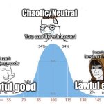 In a nutshell | Chaotic/Neutral; You can do whatever! I can't break my code; I can't break my code; Lawful good; Lawful evil | image tagged in bell curve,dnd | made w/ Imgflip meme maker