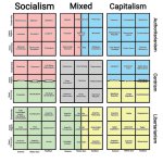 Political Chart (Detailed)