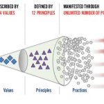 Agile pipeline