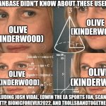 Mathematics lady | LEAH'S FANBASE DIDN'T KNOW ABOUT THESE USERS I HATE; OLIVE (KINDERWOOD); OLIVE (KINDERWOOD); OLIVE (KINDERWOOD); OLIVE (KINDERWOOD); INCLUDING JOSH VIDAL, EDWIN THE EA SPORTS FAN, SCANTY DAEMON AUTTP, BIONICFOREVER2022, AND TROLLSBANDTOGETHERFAN2001 | image tagged in mathematics lady,meme,kinderwood,confused,leah,they didn't know | made w/ Imgflip meme maker