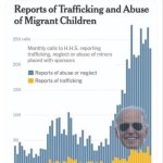 Migrant Sex Trafficking & Child Abuse