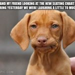 welp to bad | ME AND MY FRIEND LOOKING AT THE NEW SEATING CHART  AND REMEMBERING YESTERDAY WE WERE LAUGHING A LITTLE TO MUCH IN CLASS | image tagged in umm dog | made w/ Imgflip meme maker