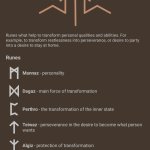 Rune | Transform Qualities