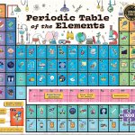 Periodic Table Clep Art