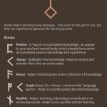 Rune | Learn Language