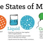 Three Types Of Matter