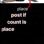 post if count is place