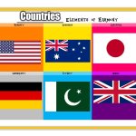 MLP Elements of Harmony as the countries of the world | Countries | image tagged in usa,uk,japan,germany,australia,my little pony | made w/ Imgflip meme maker