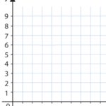 Coordinate plane first quadrant