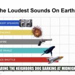 The Loudest Sounds on Earth | HEARING THE NEIGHBORS DOG BARKING AT MIDNIGHT | image tagged in the loudest sounds on earth | made w/ Imgflip meme maker