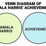 Kamala's Venn Diagram meme