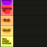 SAK's User Tier List