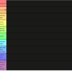 Murderous made a tier list