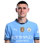 Philip Foden (England, Manchester City FC)