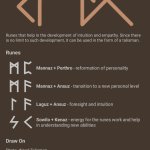 Rune Development Of Intuition