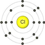 Electronic configuration