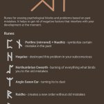 Rune | Purification From Old Problems