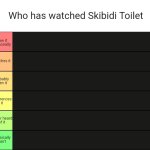 Who has watched Skibidi Toilet tier list