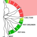arm position template