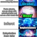 -6 millions ways to leave dat land. | -CAUSES OF THE DEATH BY RECKLESS USAGE OF DRUGS:; Lungs cancer; *Cigarettes*; *Alcohol*; Coma by consuming big doses; *Weed*; Panic attacks, can go sleep with unburned joint and set on a fire whole flat; *Amphetamines*; Infarct; Dehydration (very risky on a dancefloor); *Ecstasy pills*; *LSD*; Accidental lethal harm bc of changing forms of the objects around; *Heroin*; Decreased breathing rate till full functioning stop | image tagged in 7-tier expanding brain,because race car,don't do drugs,drugs are bad,war on drugs,police chasing guy | made w/ Imgflip meme maker