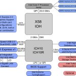 X58 Block Diagram