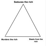 meme triangle template