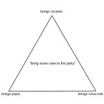 meme triangle