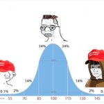 Trump Bell Curve