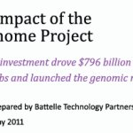 Human Genome Project economics