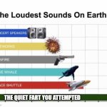 Uh oh | THE QUIET FART YOU ATTEMPTED | image tagged in the loudest sounds on earth,uh oh,yikes,funny,funny memes,fun | made w/ Imgflip meme maker