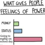 It's satisfying asf | Going to imgflip on a school day | image tagged in what gives people feelings of power,memes,funny,imgflip | made w/ Imgflip meme maker