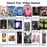 My list | image tagged in about you video games | made w/ Imgflip meme maker