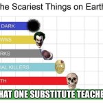 scariest things on earth | THAT ONE SUBSTITUTE TEACHER | image tagged in scariest things on earth | made w/ Imgflip meme maker