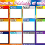 Your favorite pokemon of each type