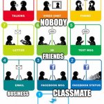 Nobody | NOBODY; FRIENDS; CLASSMATE; BUSINESS; UNKNOWN | image tagged in communication | made w/ Imgflip meme maker