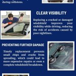 Auto Windshield Replacement