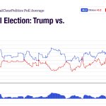 Clinton Trump 2016 election RCP JPP