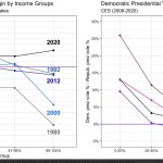 graph meme