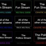 Imgflip Stream alignment chart ;) | The Fun Stream; The Fun Stream; The Fun Stream; All of the other streams; All of the other streams; All of the other streams; The Politics Stream; The Politics Stream; The Politics Stream | image tagged in alignment chart | made w/ Imgflip meme maker