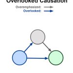 Overlooked causality meme