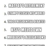 Yeah, so far, there'll be more coming up | 2024 EVENTS (SO FAR); THE LAUNCH OF LUNCHLY; MATPAT'S RETIREMENT; STAMPY CLOSES HIS WORLD; THE 2 PRESIDENTIAL DEBATES; KSI'S MELTDOWN; MRBEAST'S ALLEGATIONS; DEATH OF LEGENDS (JAMES EARL JONES,KABOSU, ETC); NIKACADO AVOCADO WAS TWO STEPS AHEAD; PEDOPHILE CRUSADE; THE 'A MINECRAFT MOVIE' TEASER | image tagged in top 10 list,2024,memes,events | made w/ Imgflip meme maker