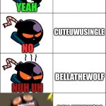 what do you think? | STH4,SMG4,SMG5 AND KAKA_V420; YEAH; CUTEUWUSINGLE; NO; BELLATHEWOLF; NUH UH; BELLATHEWOLF AND MEOWBAHH; FUUUUUUUUUUU!!!!!!!!!!!! | image tagged in level of anger whitty | made w/ Imgflip meme maker